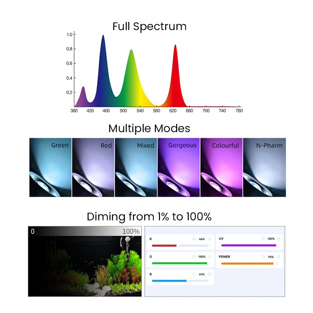 Vollspektrum Bluetooth 3.0 App – Aquarium Plant Light Bewertung und Preis