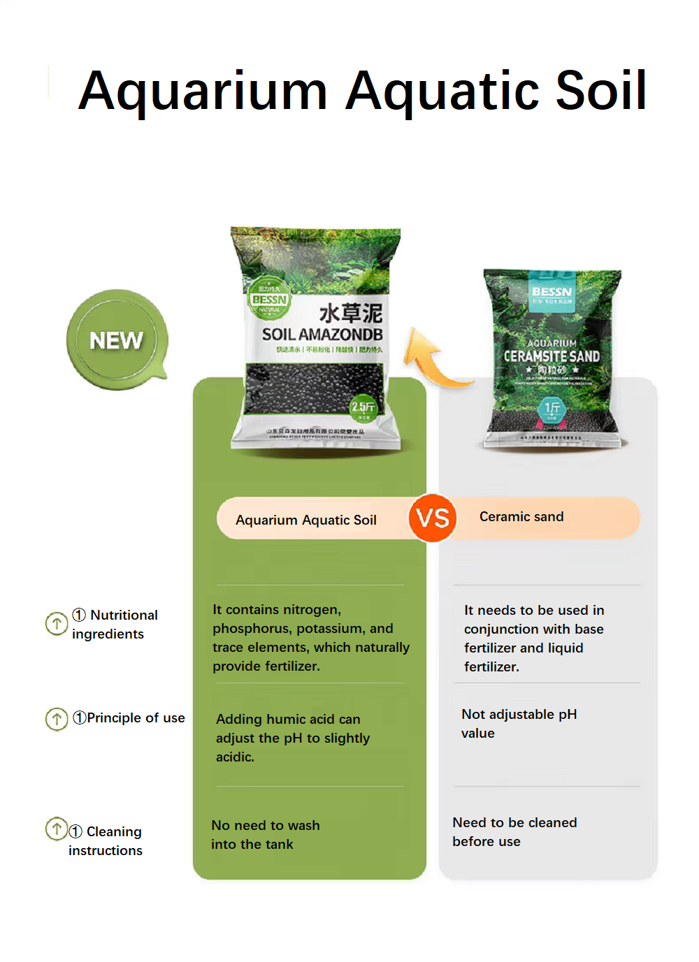 Aquarium-Bodengrund: Nährstoff – Aquarium Planted Soil Bewertung und Preis